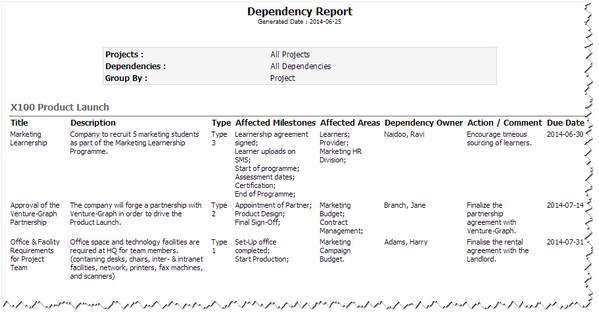 Dependency_Report.jpg