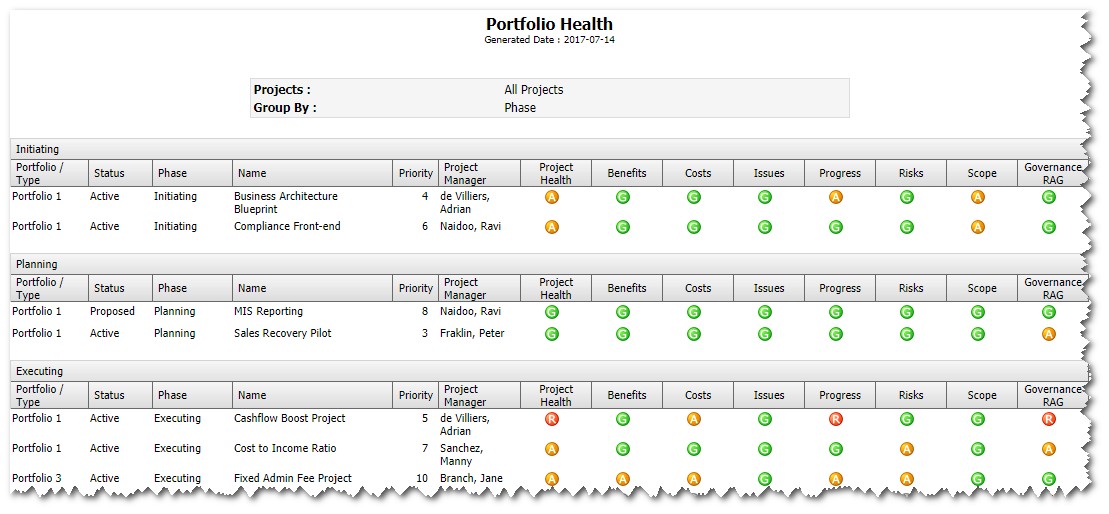 Portfolio Dashboards PPO Support Portal