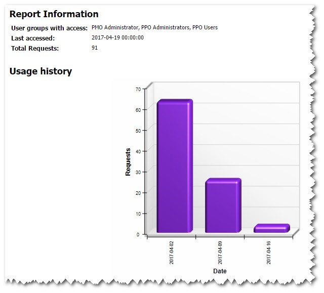 Usage Reports PPO Support Portal