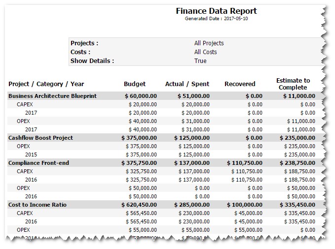 Cost Reports – PPO Support Portal